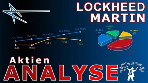 Lockheed Martin Aktienanalyse Dividende Fairer Preis Youtube