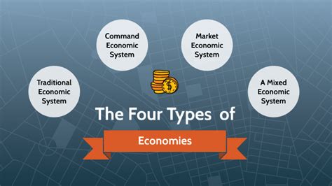 Compare The Four Types Of Economic Systems