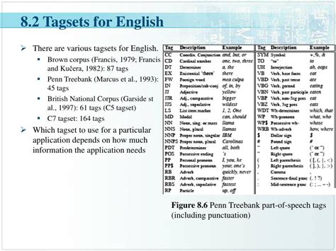 Ppt 8 Word Classes And Part Of Speech Tagging Powerpoint