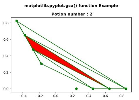 Matplotlib Pyplot Gca In Python Geeksforgeeks Hot Sex Picture