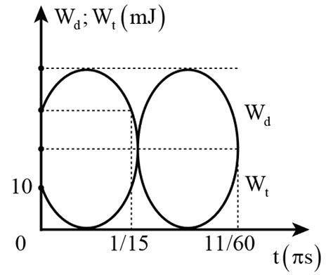 Solved M T V T Nh C Kh I L Ng G Dao Ng I U H A Tr N Tr C Ox