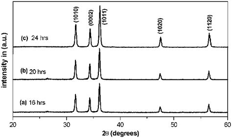 XRD Patterns Of ZnO Nanowires Grown For A 16 B 20 And C 24 H