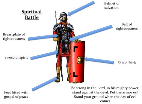 Ephesians Ephesians 6 V 10 21 Armour Of God