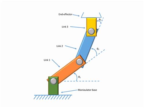 Schematic Of The 3 Dof Planar Manipulator Download Scientific Diagram