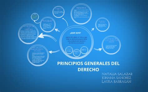 PRINCIPIOS GENERALES DEL DERECHO By Natalia Salazar Radi On Prezi