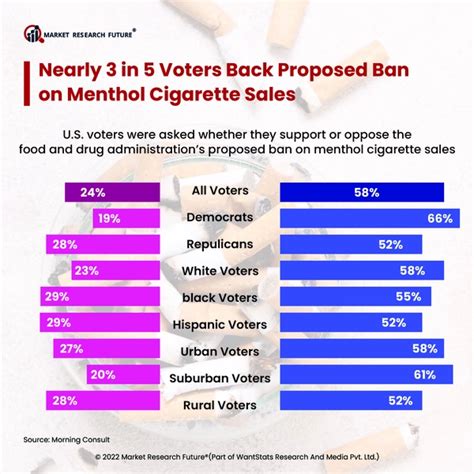 Menthol Cigarettes are Expected to Ban this 2023 - News