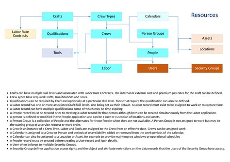 Maximo Application Maps 8 Of 9 Resources Maximo Secrets