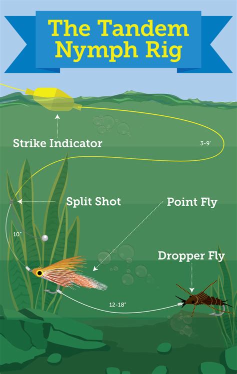 How to Fish With Multiple Rigs at Once | Fix.com