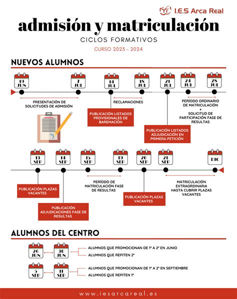 Calendario de admisión y matriculación en ciclos formativos para el