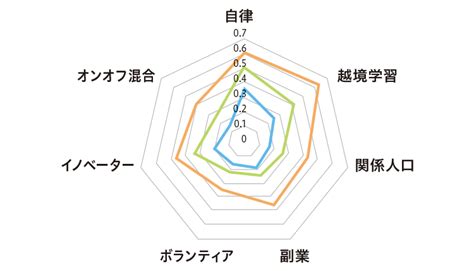 働く場所の自由度を高め、新たな価値創造につなげるーワーケーションからフレックスプレイスへ