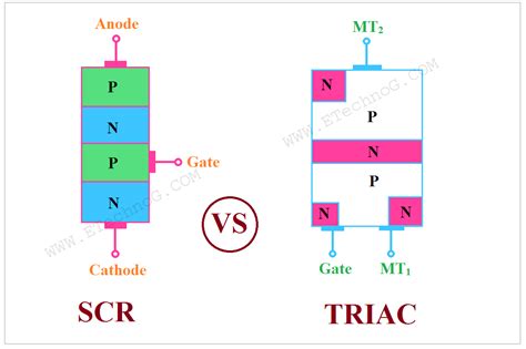 Actual Difference Between Scr And Triac Explained Etechnog