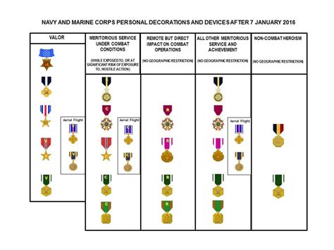 Navy Implements Changes to Devices on Awards > United States Navy ...