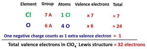 Clo4 Lewis Structure Molecular Geometry Bond Angle Hybridization