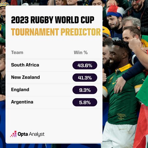 Rugby World Cup Quarter-Finals Data Roundup | Opta Analyst