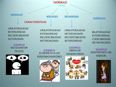 Ejemplos De Normas Religiosas Ejemplos De Images