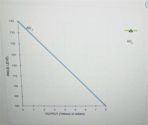 Solved Suppose There Is Some Hypothetical Closed Economy In Chegg