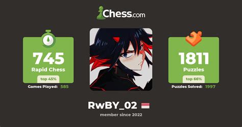 Rwby02 Chess Profile