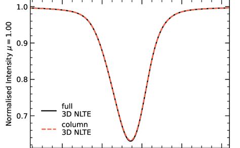 Line Profiles Of The O I 777194 Å Line Calculated Using The Download Scientific Diagram