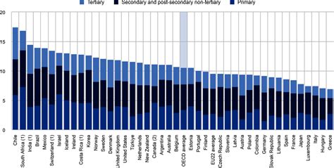 Estonia A Small Country With Big Results Aqi Powered By Aqa