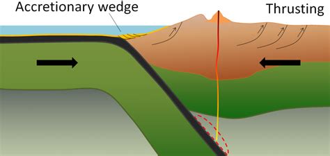 4 6 Convergent Plate Boundaries Ppsc Gey 1155 Introduction To