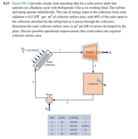 Solved Figure P Provides Steady State Operating Chegg