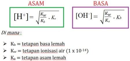 Pengertian Hidrolisis Garam Macam Dan Rumus Serta Contohnya