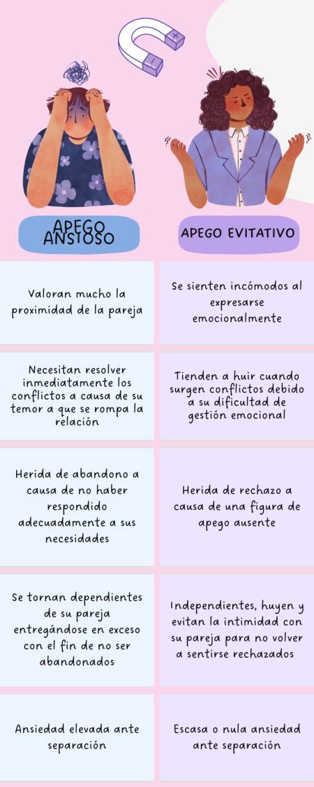 Los diferentes tipos de apego en la pareja Cómo influyen en tu