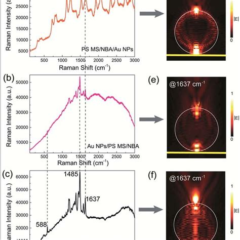 Raman Spectra Of The Photonic Plasmonic Hybrid Structure When Different