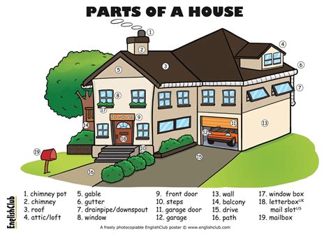 Adjectives To Describe A House