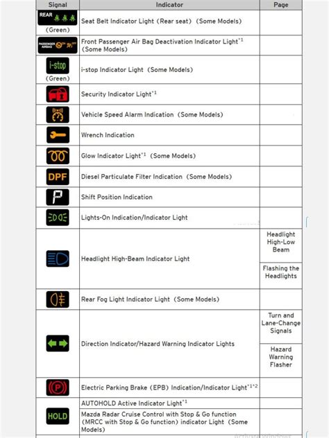 Mazda 6 Dashboard Symbols All About Cars News Gadgets