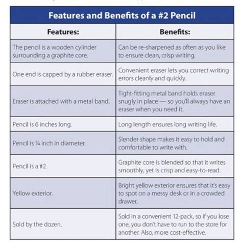 Features Vs Benefits Of A Pencil