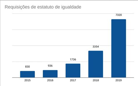 Entenda Como Funciona O Estatuto De Igualdade De Direitos