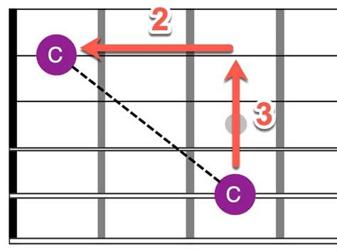 How To Memorize The Notes On A Guitar Fretboard A Guide For Beginners