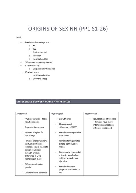 Origins Of Sex Origins Of Sex Nn Pp1 S1 26 Map Sex Determination