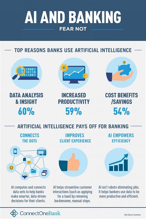 Artificial Intelligence In Banking 2022 How Banks Use Ai Ph