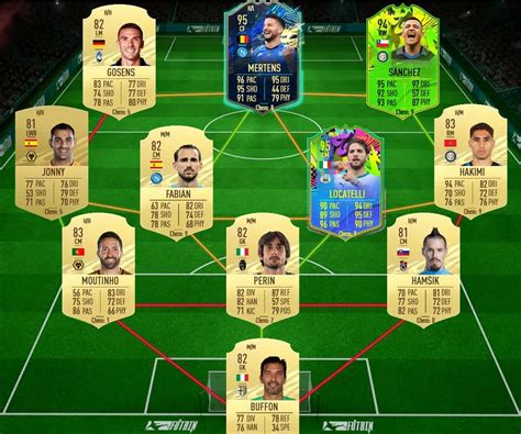 FIFA 21: SBC Cristiano Ronaldo End of an Era Premium Leaked ...