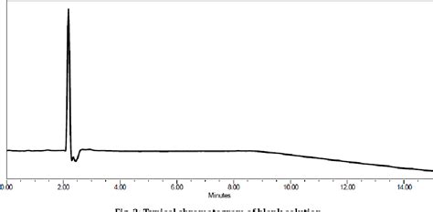 Figure 3 From A SENSITIVE AND A SIMPLE RP HPLC METHOD DEVELOPMENT AND