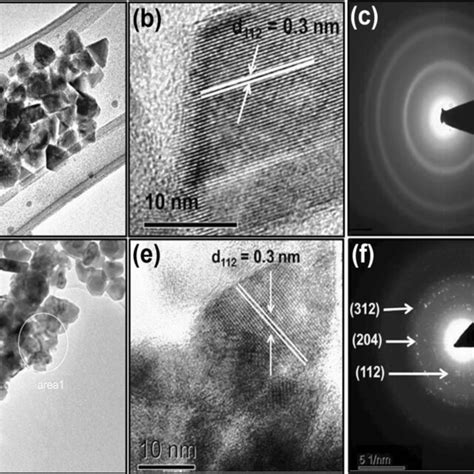 A Tem B Hr Tem And C Saed Pattern For Cufes Nps Synthesized At K