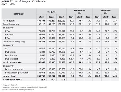 Bajet Menuju Pilihan Raya Umum Ke Ekonomi Rakyat