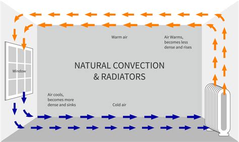 Whats The Difference Between Single And Double Panel Convectors