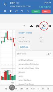 Indicators Discount Brokers In India Samco Securities