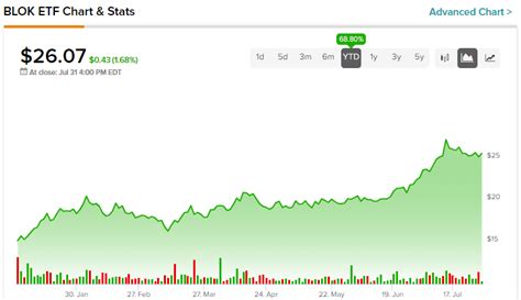 Crypto Centric Blok Etf Diversified But With A Costly Drawback