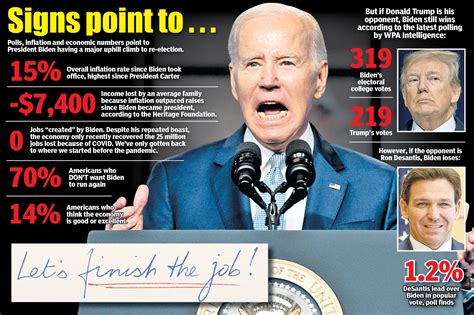 Biden 2024 Slogan: "Finish the Job" - This is not a joke! (salary, Obama) - Politics and Other ...