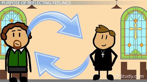 Reflection of Feelings In Counseling | Definition & Examples - Lesson ...