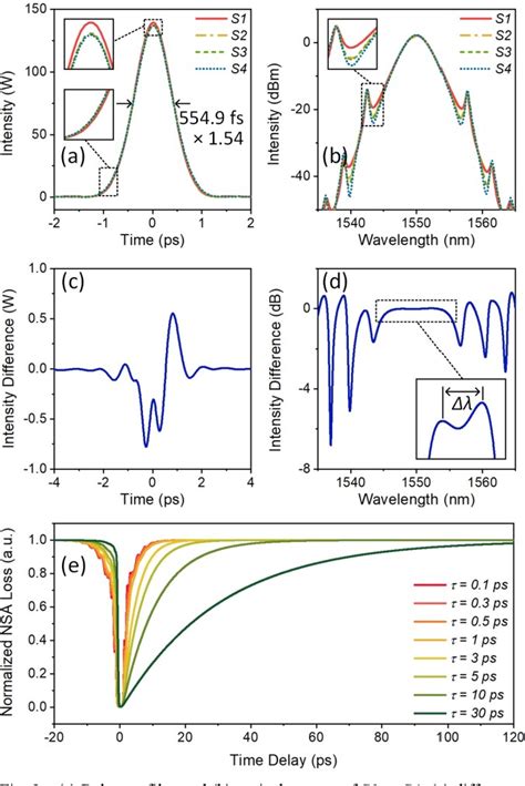 Figure From Numerical Study Of Nonlinear Spectral Analysis For