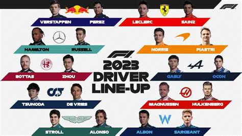 Formula 1 Drivers Standings 2024 - Lotta Rhiamon