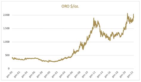 Pantera Corpo Da Qualche Parte Quotazione Oro Anno Persistente