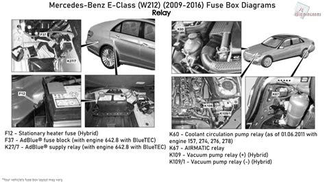 Mercedes E350 Fuse Box Location