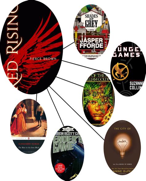 Intellectual Recreation Connections Red Rising By Pierce Brown