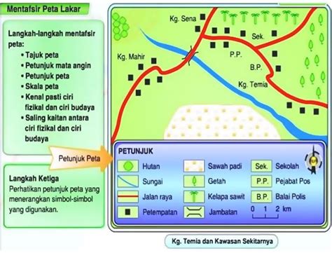 Ciri Ciri Peta Lakar Gambar Rajah Berlabel Images